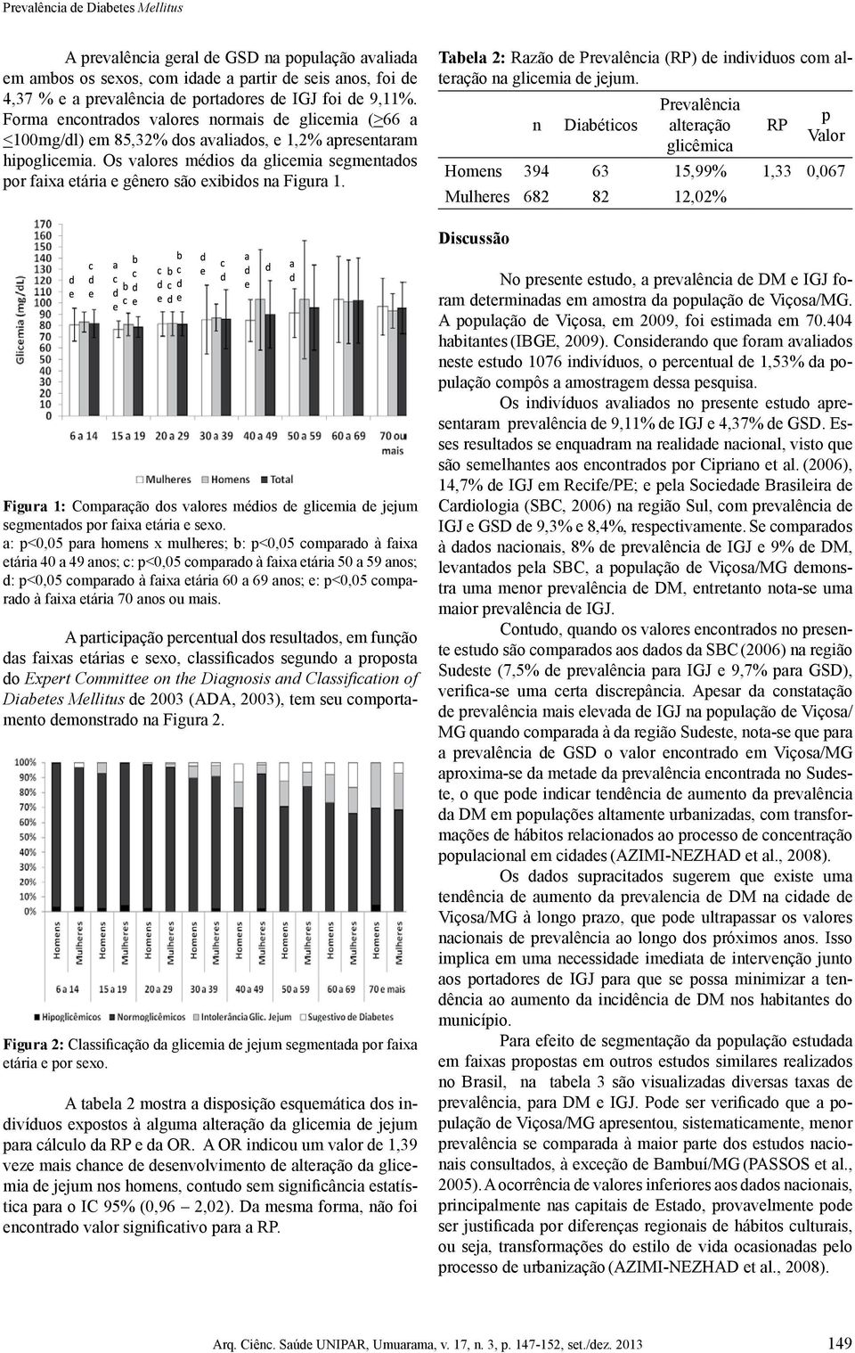 Os valores médios da glicemia segmentados por faixa etária e gênero são exibidos na Figura 1. Tabela 2: Razão de Prevalência (RP) de individuos com alteração na glicemia de jejum.