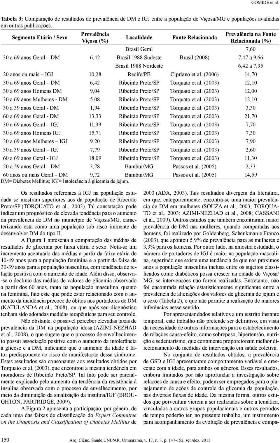 9,66 Brasil 1988 Nordeste 6,42 a 7,95 20 anos ou mais IGJ 10,28 Recife/PE Cipriano et al. (2006) 14,70 30 a 69 anos Geral DM 6,42 Ribeirão Preto/SP Torquato et al.