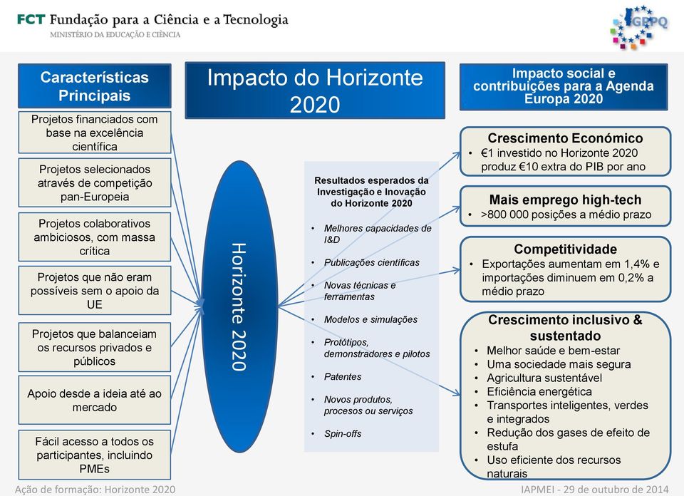 de formação: Horizonte 2020 Impacto do Horizonte 2020 Horizonte 2020 Resultados esperados da Investigação e Inovação do Horizonte 2020 Melhores capacidades de I&D Publicações científicas Novas
