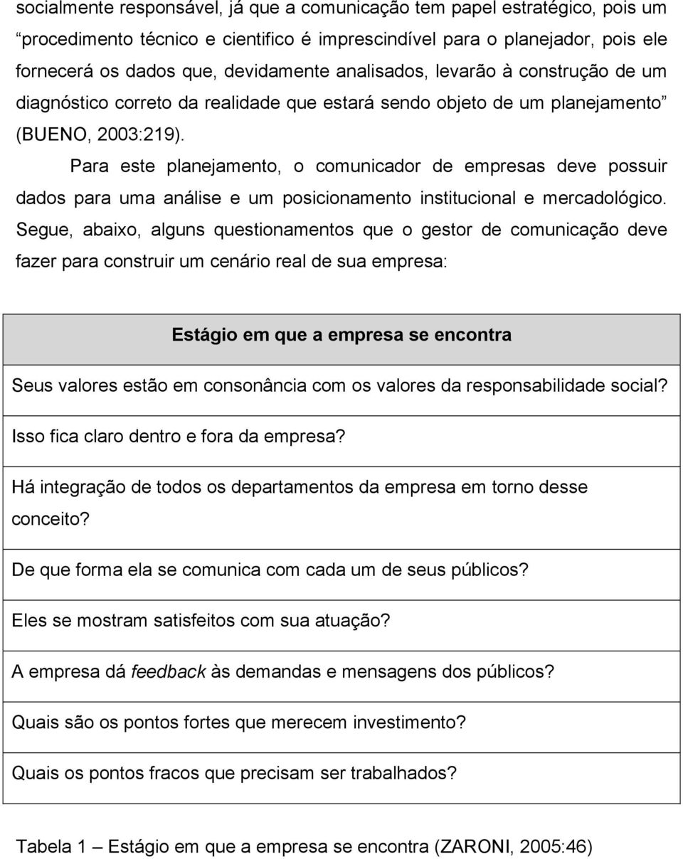 Para este planejamento, o comunicador de empresas deve possuir dados para uma análise e um posicionamento institucional e mercadológico.