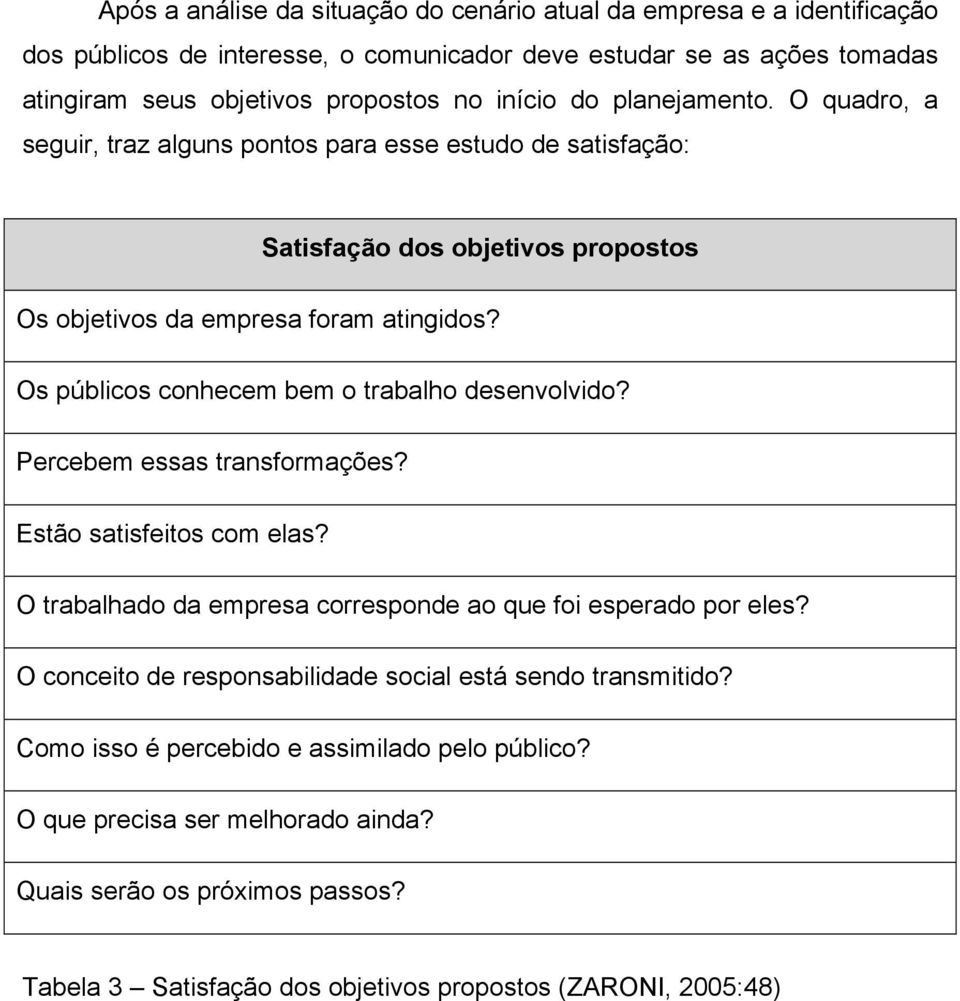 Os públicos conhecem bem o trabalho desenvolvido? Percebem essas transformações? Estão satisfeitos com elas? O trabalhado da empresa corresponde ao que foi esperado por eles?