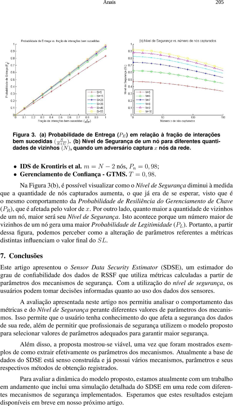 m = N 2 nós, P n = 0, 98; Gerenciamento de Confiança - GTMS. T = 0, 98.