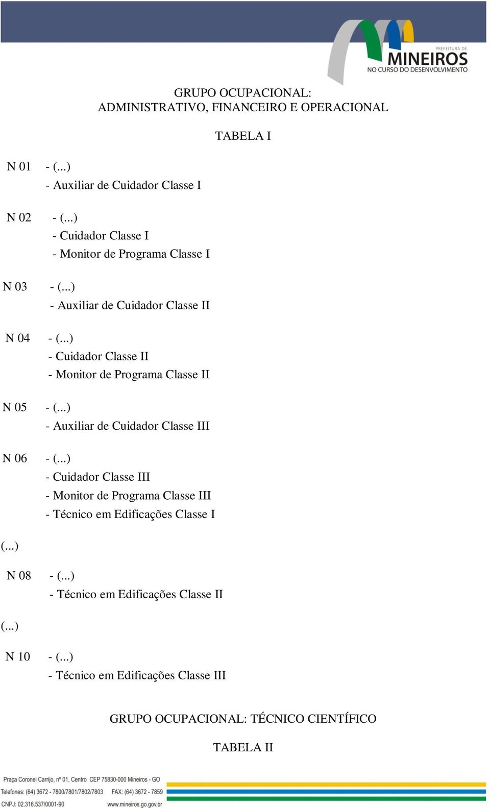 Classe I TABELA I N 03 - (...) - Auxiliar de Cuidador Classe II N 04 - (...) - Cuidador Classe II - Monitor de Programa Classe II N 05 - (.