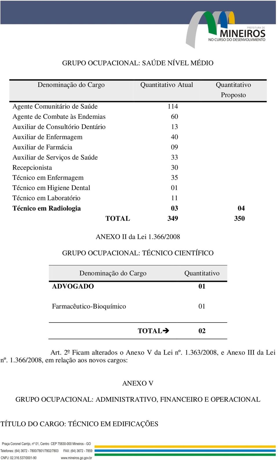 11 Técnico em Radiologia 03 04 TOTAL 349 350 ANEXO II da Lei 1.366/2008 Denominação do Cargo Quantitativo ADVOGADO 01 Farmacêutico-Bioquímico 01 TOTAL 02 Art.