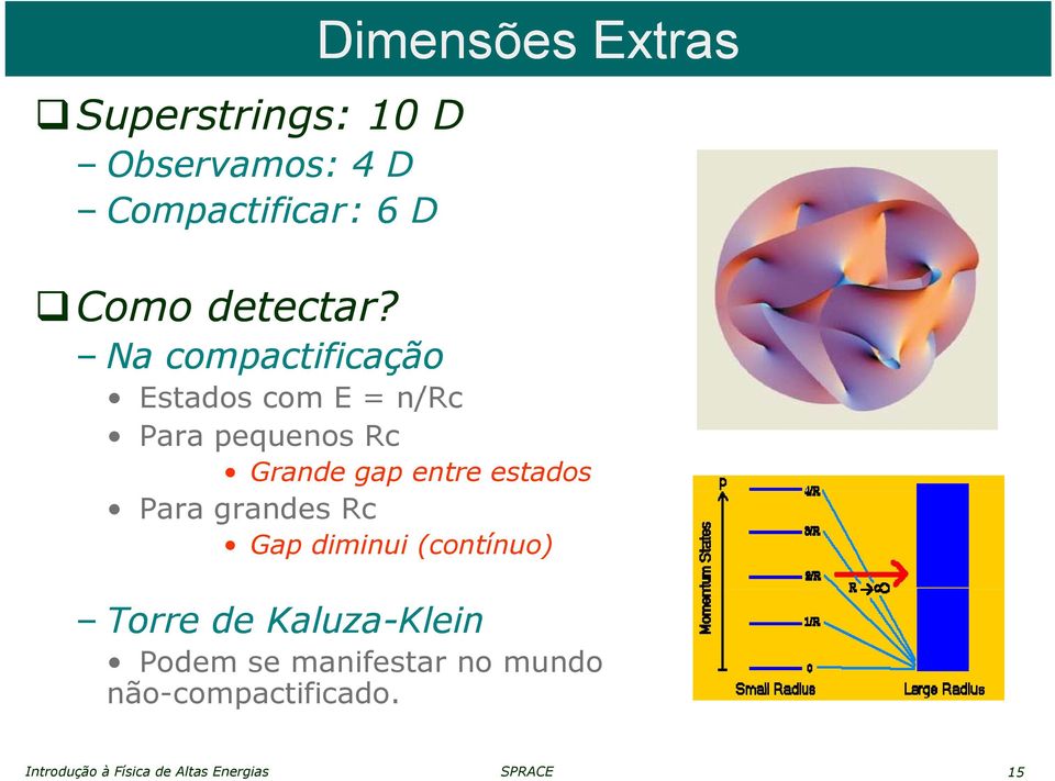 gap entre estados Para grandes Rc Gap diminui (contínuo) Torre de Kaluza-Klein