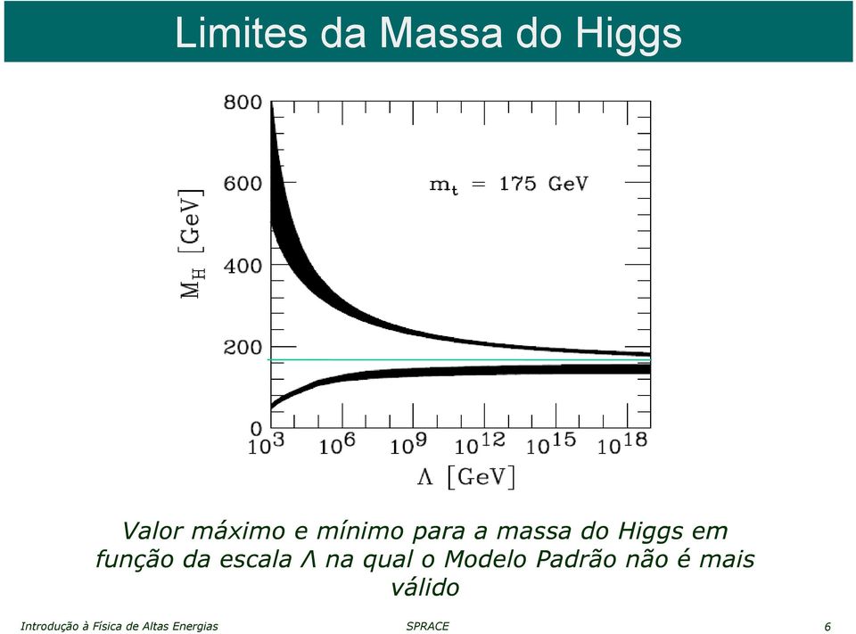 escala Λ na qual o Modelo Padrão não é mais