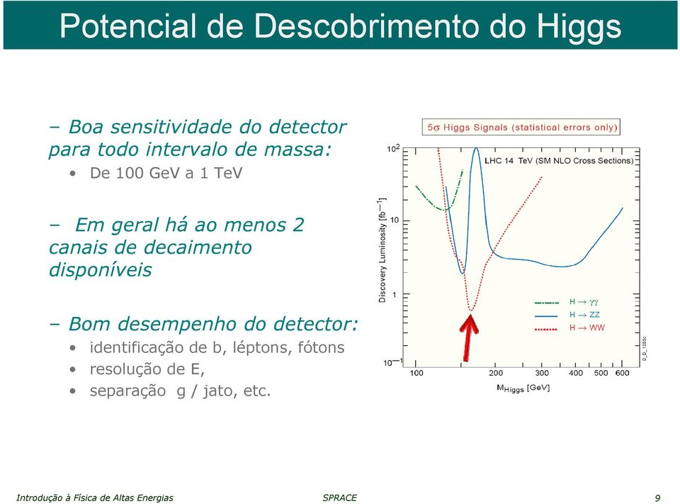 decaimento disponíveis Bom desempenho do detector: identificação de b, léptons,