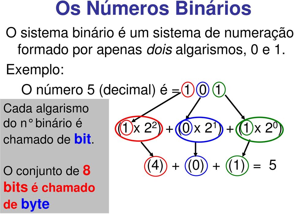 Exemplo: O número 5 (decimal) é = 1 0 1 Cada algarismo do n binário é