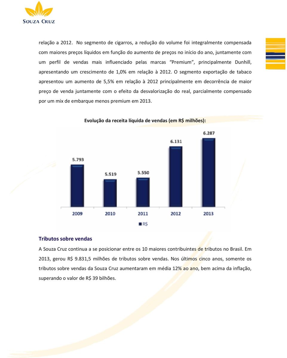 influenciado pelas marcas Premium, principalmente Dunhill, apresentando um crescimento de 1,0% em relação à 2012.