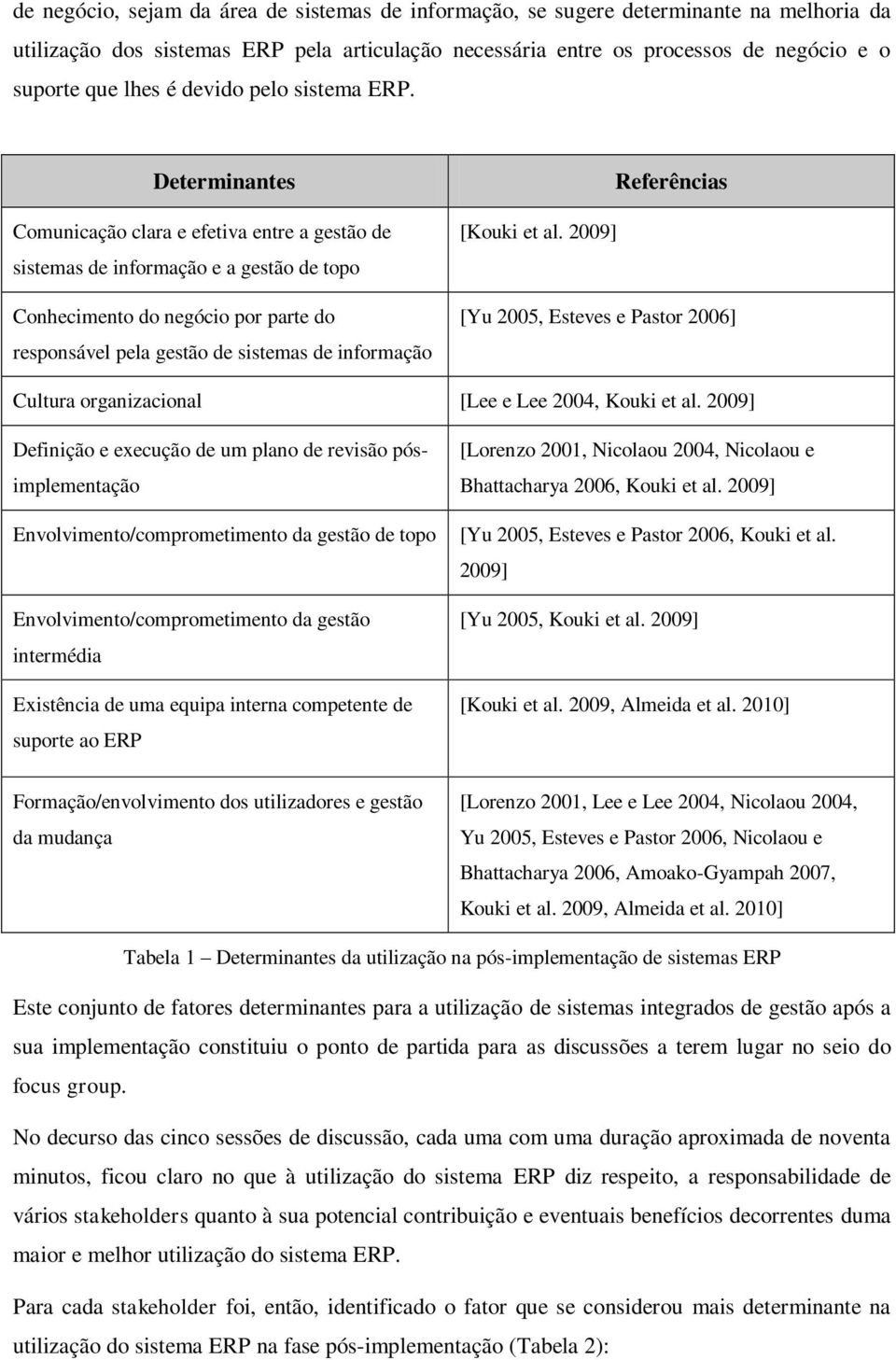 Determinantes Comunicação clara e efetiva entre a gestão de sistemas de informação e a gestão de topo Conhecimento do negócio por parte do responsável pela gestão de sistemas de informação [Kouki et