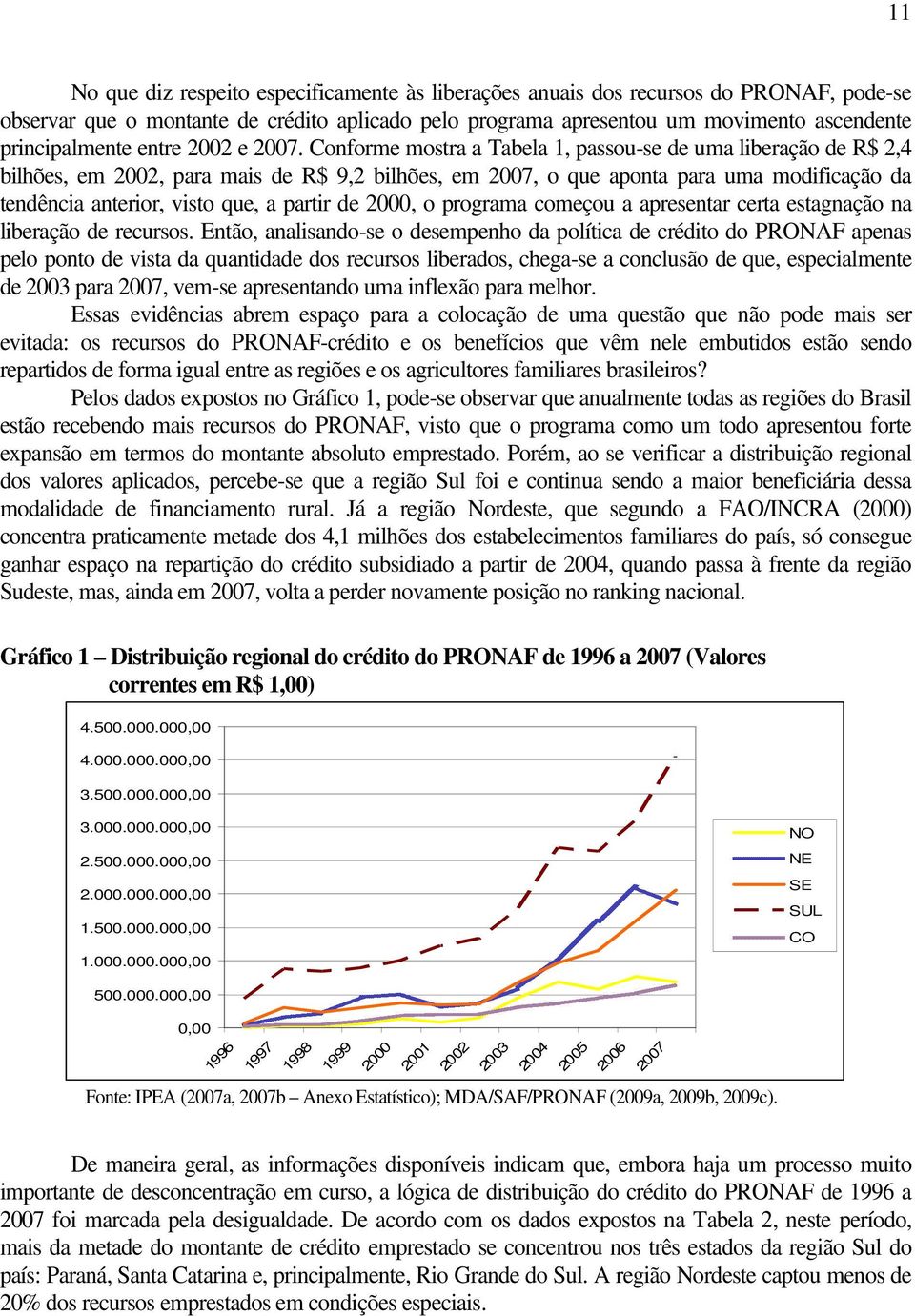 Conforme mostra a Tabela 1, passou-se de uma liberação de R$ 2,4 bilhões, em 2002, para mais de R$ 9,2 bilhões, em 2007, o que aponta para uma modificação da tendência anterior, visto que, a partir