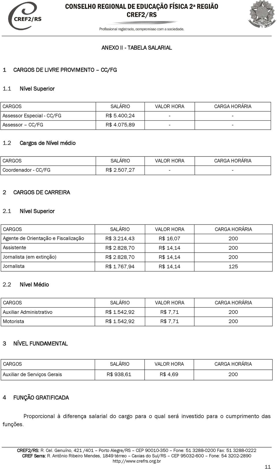 507,27 - - CARGOS DE CARREIRA Nível Superior CARGOS SALÁRIO VALOR HORA CARGA HORÁRIA Agente de Orientação e Fiscalização R$ 3.214,43 R$ 16,07 200 Assistente R$ 2.