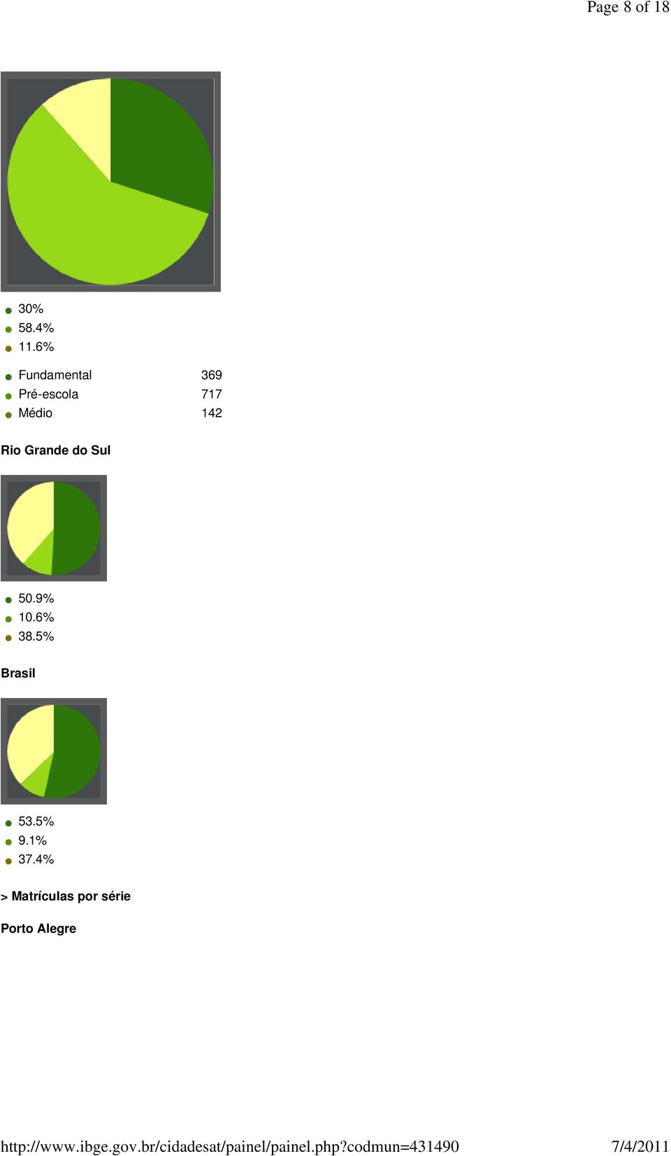 717 Médio 142 50.9% 10.6% 38.