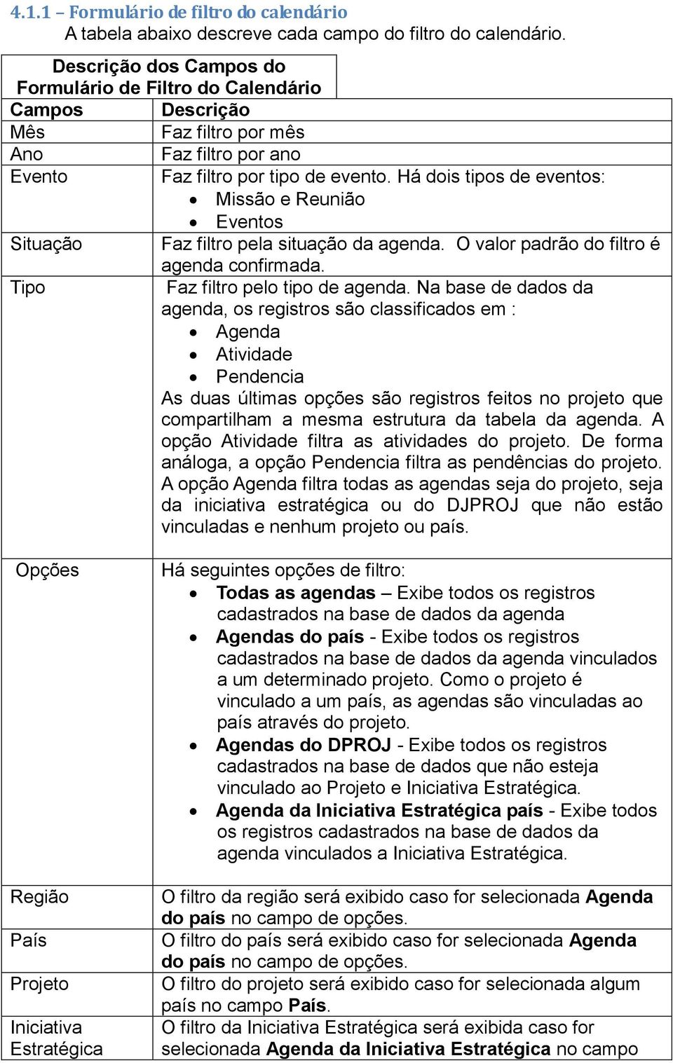 Há dois tipos de eventos: Missão e Reunião Eventos Situação Faz filtro pela situação da agenda. O valor padrão do filtro é agenda confirmada. Tipo Faz filtro pelo tipo de agenda.