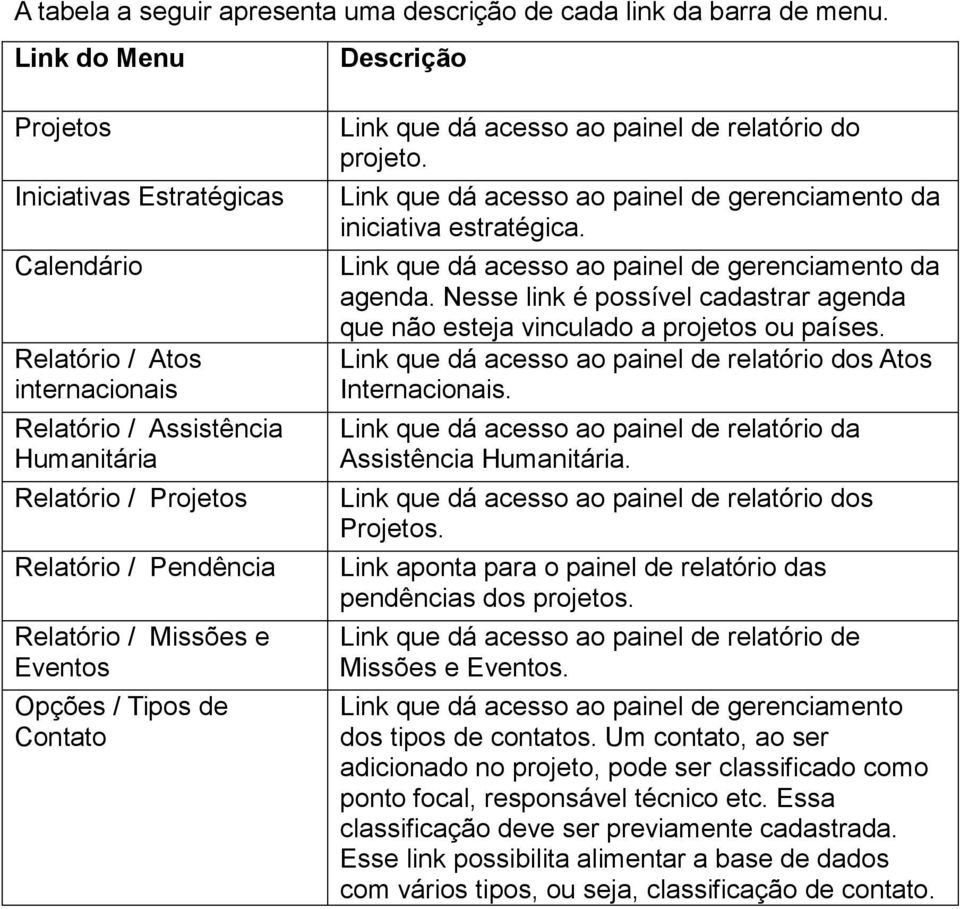 e Eventos Opções / Tipos de Contato Link que dá acesso ao painel de relatório do projeto. Link que dá acesso ao painel de gerenciamento da iniciativa estratégica.