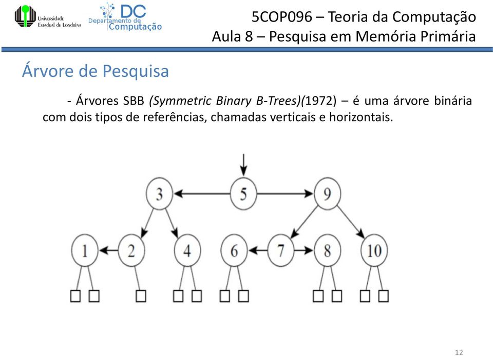 árvore binária com dois tipos de