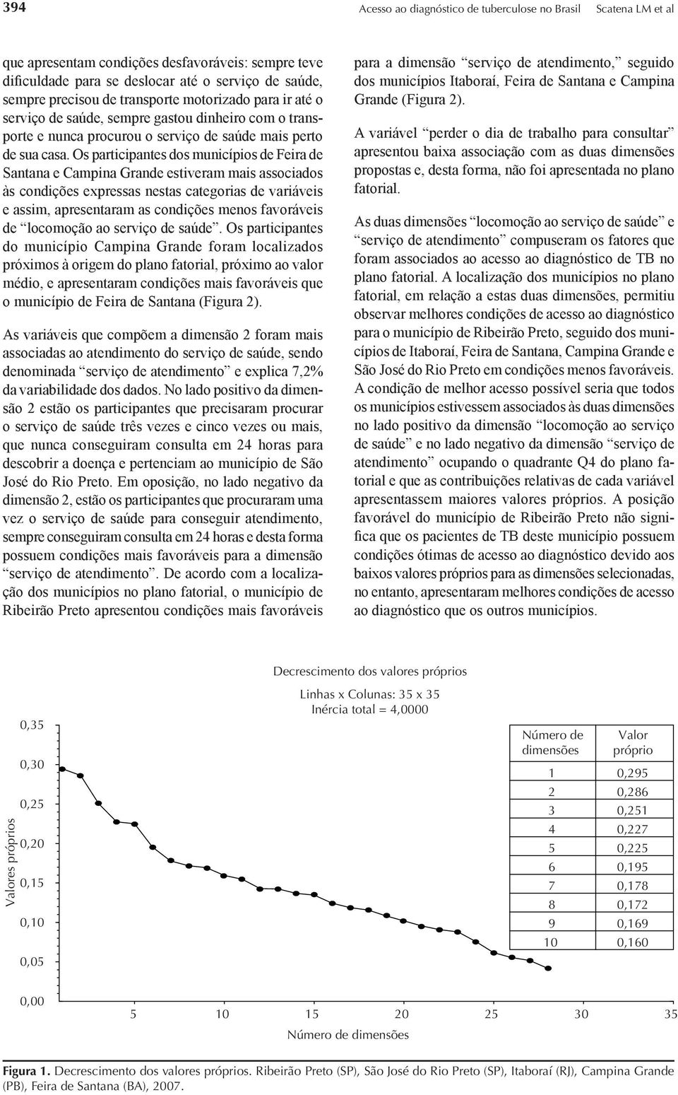 Os participantes dos municípios de Feira de Santana e Campina Grande estiveram mais associados às condições expressas nestas categorias de variáveis e assim, apresentaram as condições menos