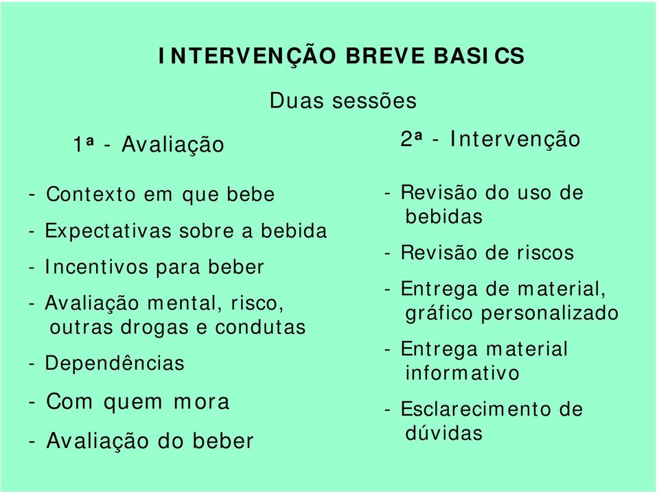 condutas - Dependências -Com quem mora - Avaliação do beber - Revisão do uso de bebidas - Revisão de