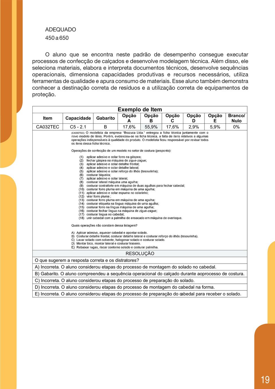 qualidade e apura consumo de materiais. Esse aluno também demonstra conhecer a destinação correta de resíduos e a utilização correta de equipamentos de proteção.