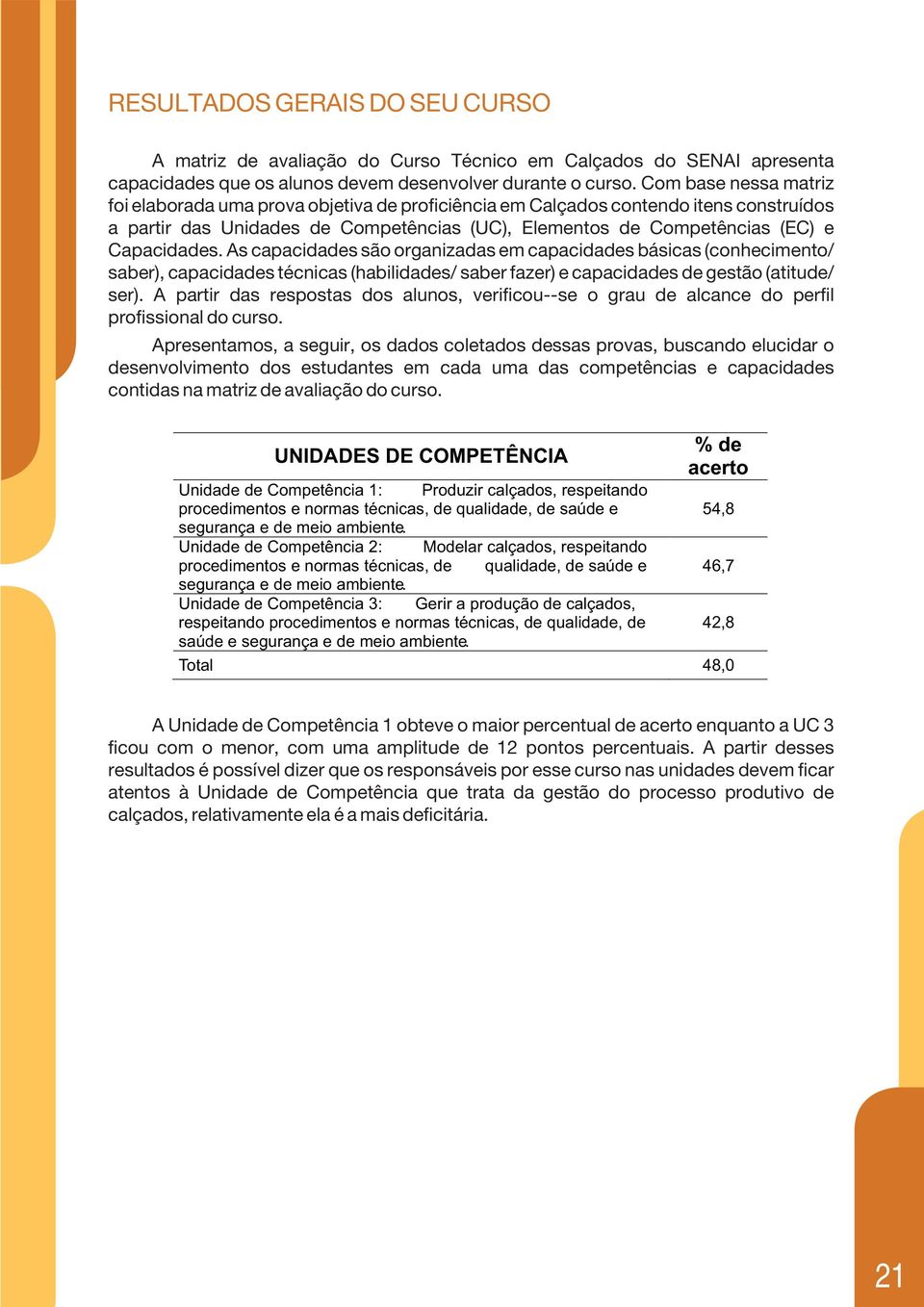 As capacidades são organizadas em capacidades básicas (conhecimento/ saber), capacidades técnicas (habilidades/ saber fazer) e capacidades de gestão (atitude/ ser).