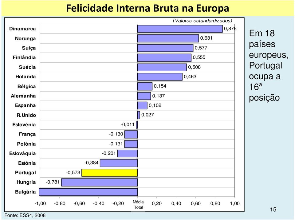 estandardizados) 0,876 0,631 0,577 0,555 0,508 0,463 0,154 0,137 0,102 0,027-0,011-0,130-0,131-0,201-0,384-0,573