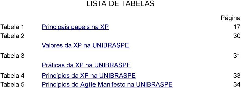Práticas da XP na UNIBRASPE 31 Tabela 4 Princípios da XP