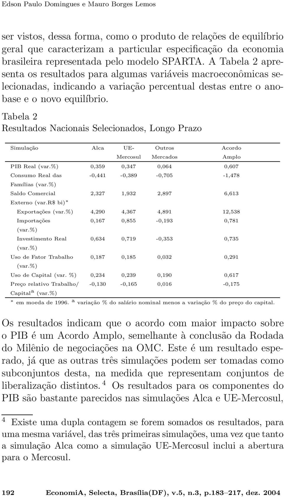 Tabela 2 Resultados Nacionais Selecionados, Longo Prazo Simulação Alca UE- Outros Acordo Mercosul Mercados Amplo PIB Real (var.