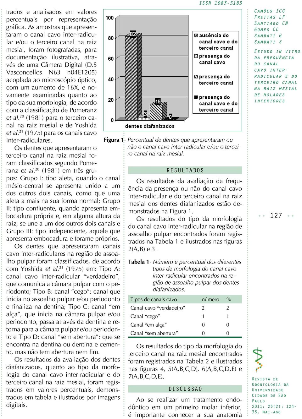 S Vasconcellos N63 n04e1205) acoplada ao microscópio óptico, com um aumento de 16X, e novamente examinadas quanto ao tipo da sua morfologia, de acordo com a classificação de Pomeranz et al.