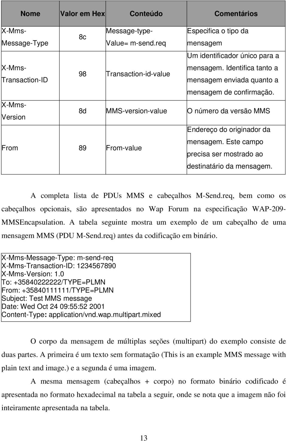 X-Mms- Version 8d MMS-version-value O número da versão MMS From 89 From-value Endereço do originador da mensagem. Este campo precisa ser mostrado ao destinatário da mensagem.