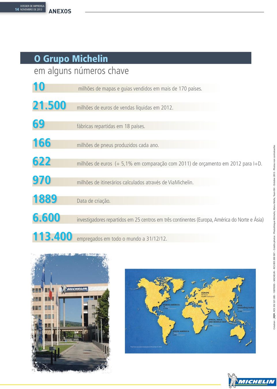 milhões de euros (+ 5,1% em comparação com 2011) de orçamento em 2012 para I+D. milhões de itinerários calculados através de ViaMichelin. Data de criação.