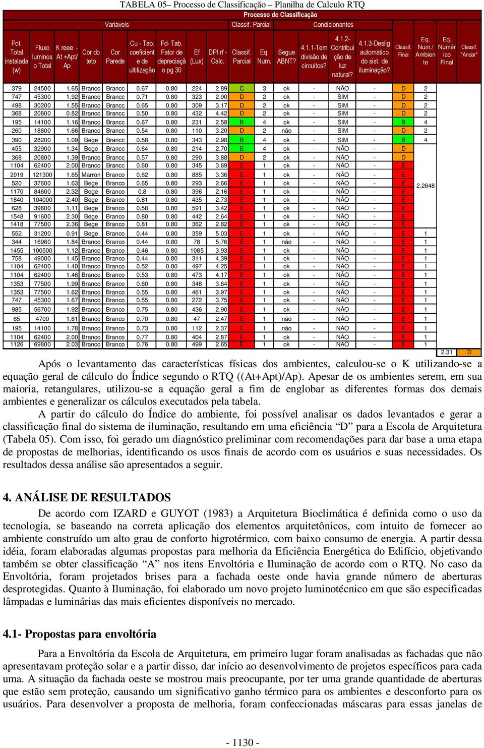 1-Tem divisão de circuitos? 4.1.2- Contribui ção de luz natural? 4.1.3-Deslig automático do sist. de iluminação? 379 24500 1.65 Branco Brancc 0.67 0.80 224 2.89 C 3 ok - NÃO - D 2 747 45300 1.