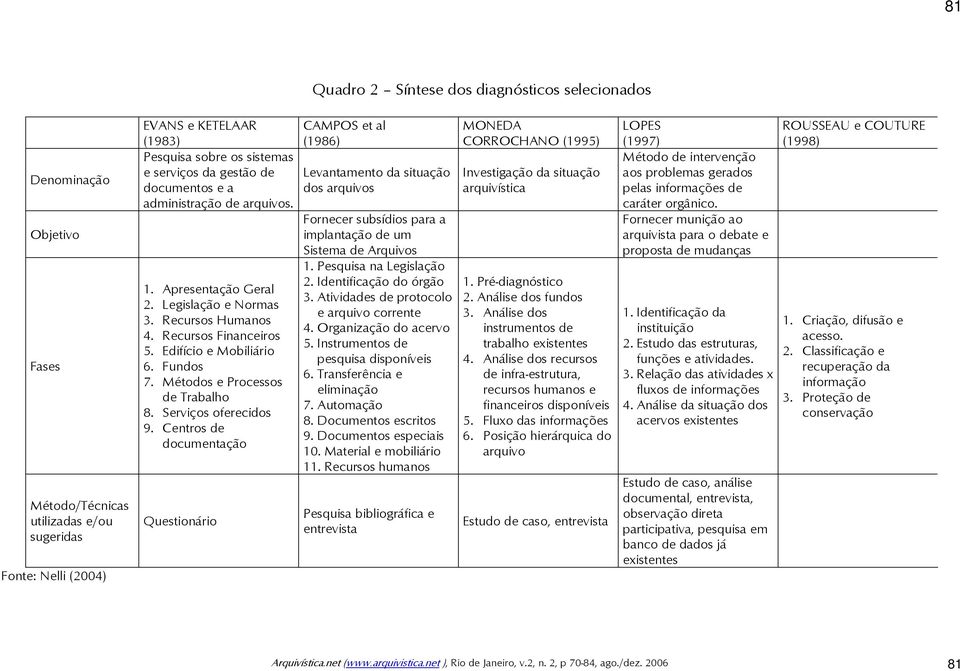 Métodos e Processos de Trabalho 8. Serviços oferecidos 9.