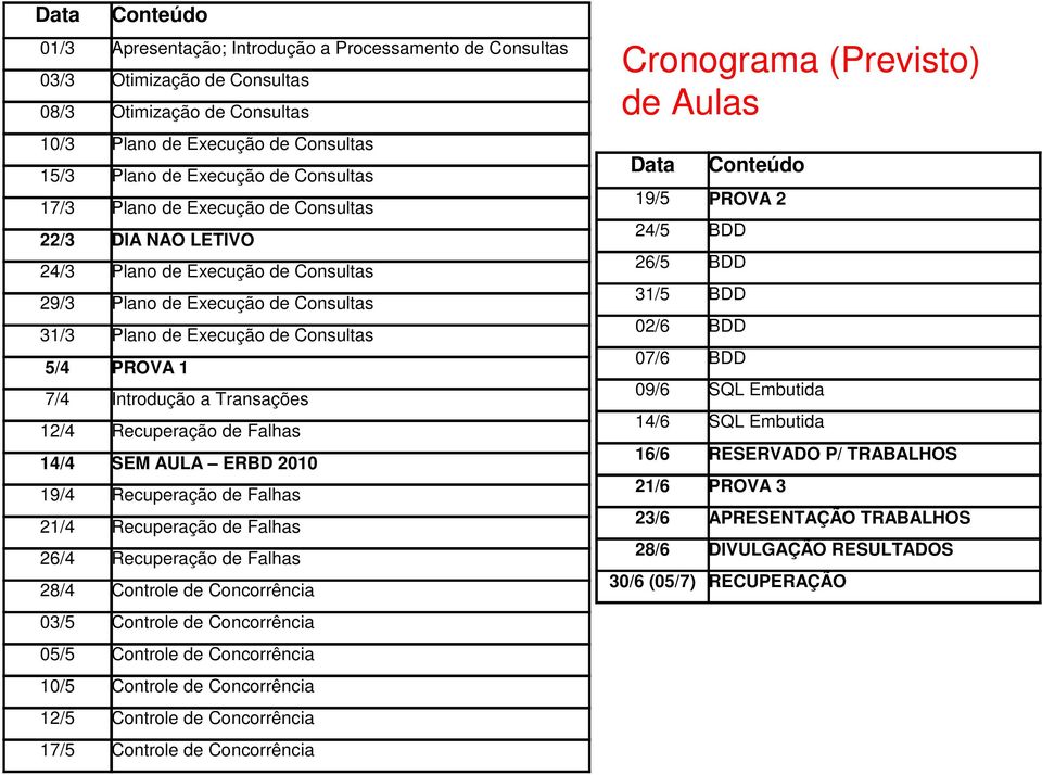 Introdução a Transações 12/4 Recuperação de Falhas 14/4 SEM AULA ERBD 2010 19/4 Recuperação de Falhas 21/4 Recuperação de Falhas 26/4 Recuperação de Falhas 28/4 Controle de Concorrência 03/5 Controle