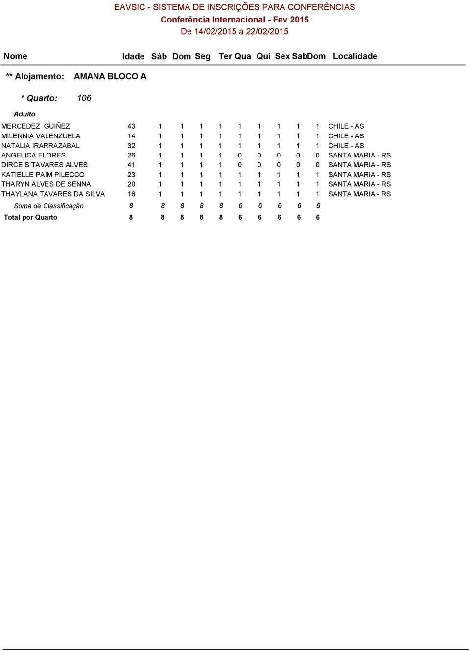 ALVES DE SENNA 20 1 1 1 1 1 1 1 1 1 THAYLANA TAVARES DA SILVA 16 1 1 1 1 1 1 1 1 1 Soma de Classificação 8 8 8 8 8 6 6 6 6 6 Total por