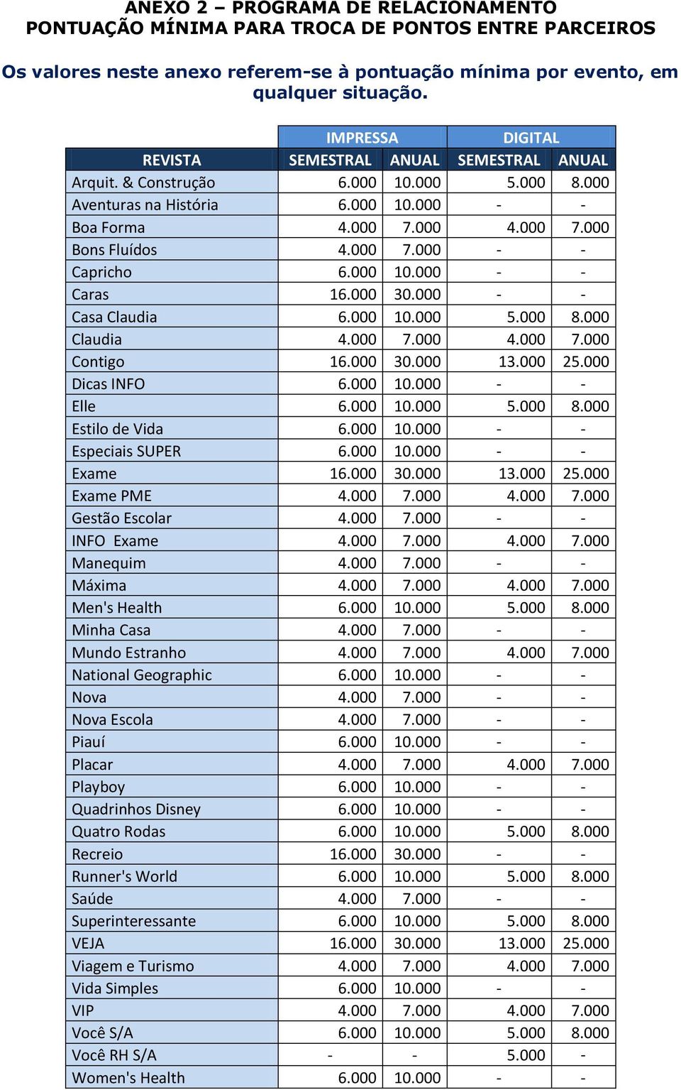 000 10.000 - - Caras 16.000 30.000 - - Casa Claudia 6.000 10.000 5.000 8.000 Claudia 4.000 7.000 4.000 7.000 Contigo 16.000 30.000 13.000 25.000 Dicas INFO 6.000 10.000 - - Elle 6.000 10.000 5.000 8.000 Estilo de Vida 6.