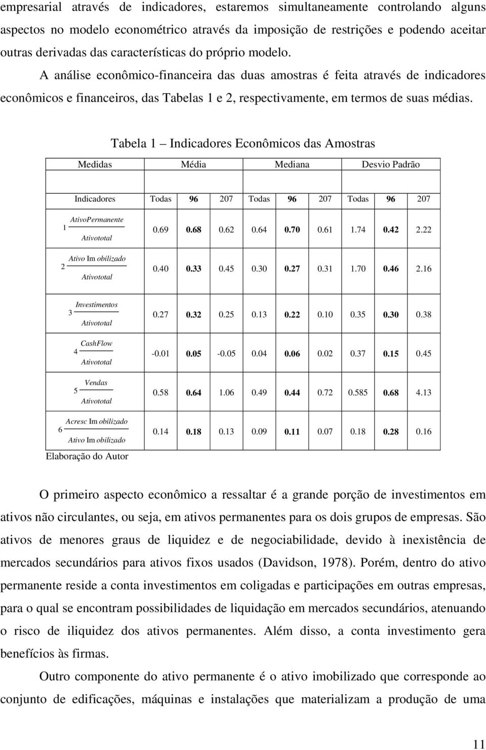 A análise econômico-financeira das duas amostras é feita através de indicadores econômicos e financeiros, das Tabelas 1 e 2, respectivamente, em termos de suas médias.