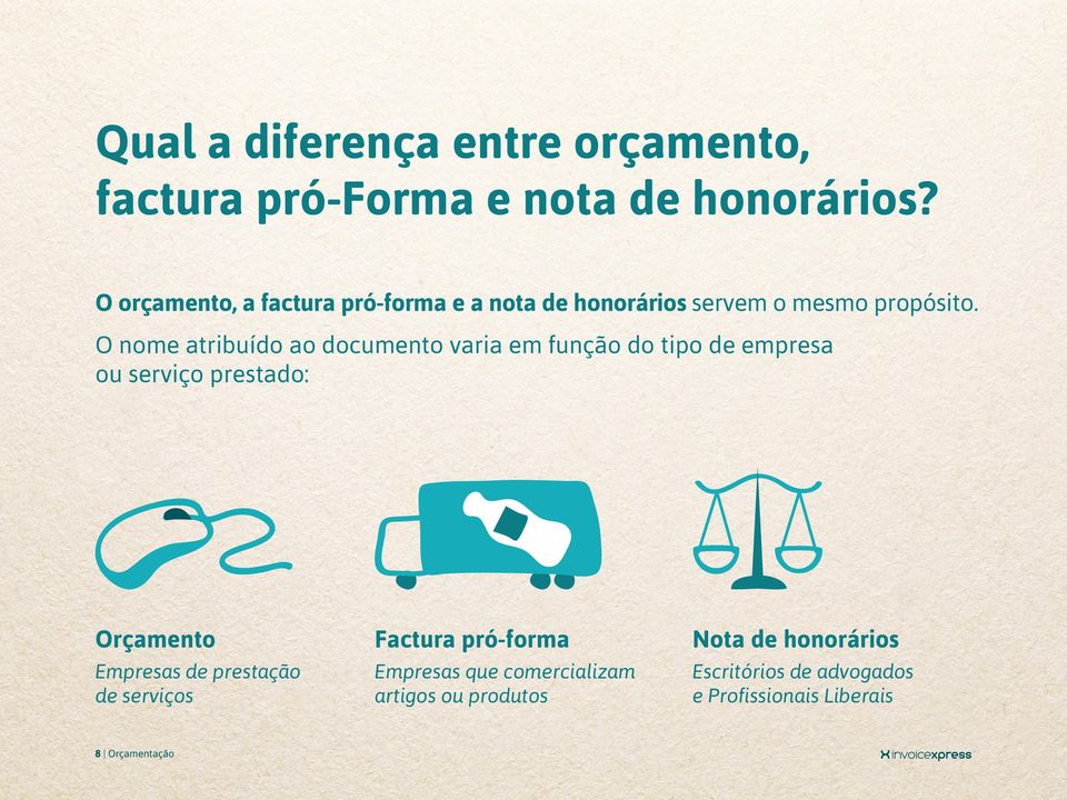 O nome atribuído ao documento varia em função do tipo de empresa ou serviço prestado: Orçamento Factura