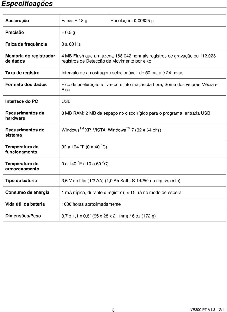 042 normais registros de gravação ou 112.