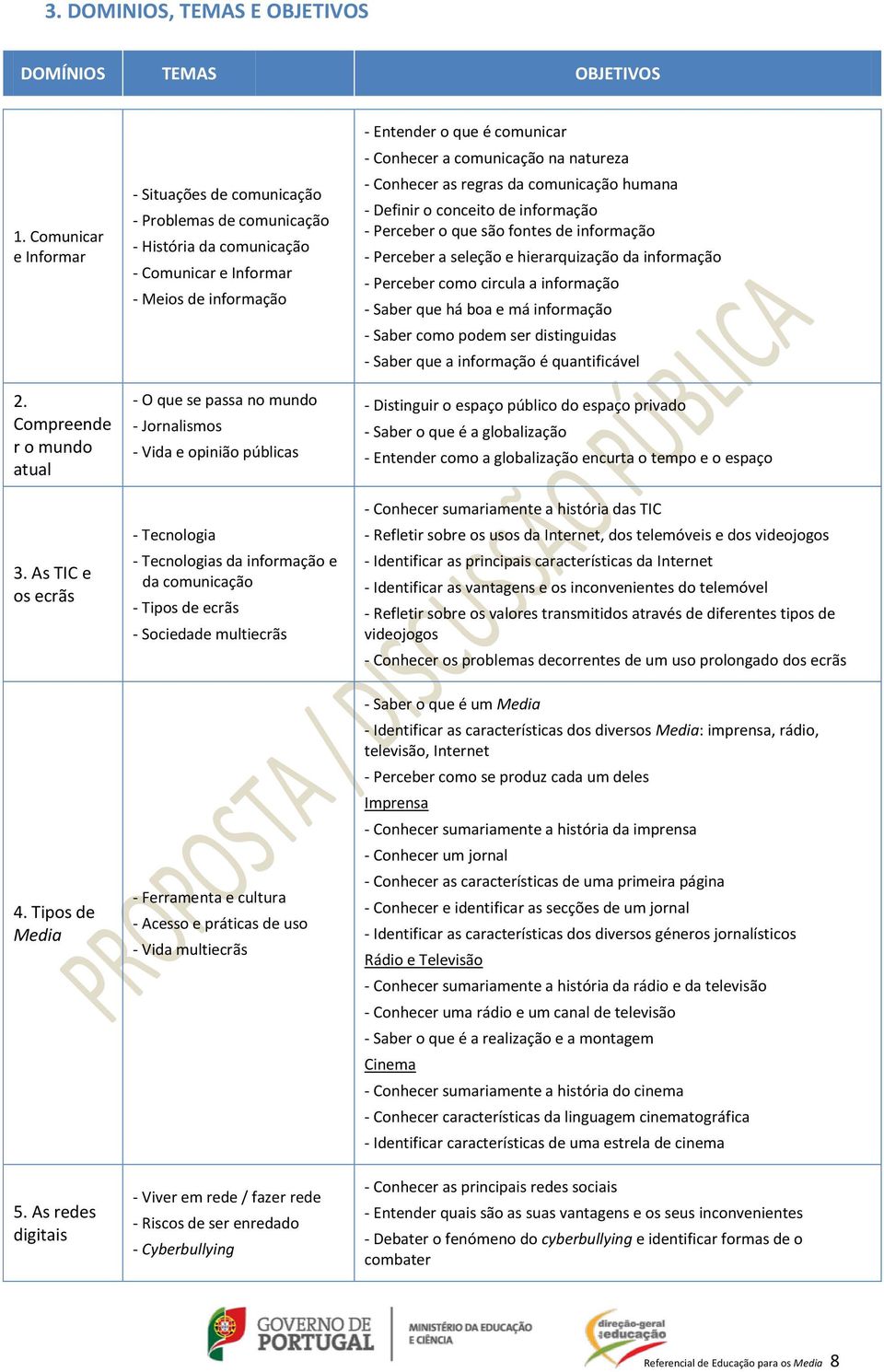 públicas - Tecnologia - Tecnologias da informação e da comunicação - Tipos de ecrãs - Sociedade multiecrãs - Ferramenta e cultura - Acesso e práticas de uso - Vida multiecrãs - Viver em rede / fazer