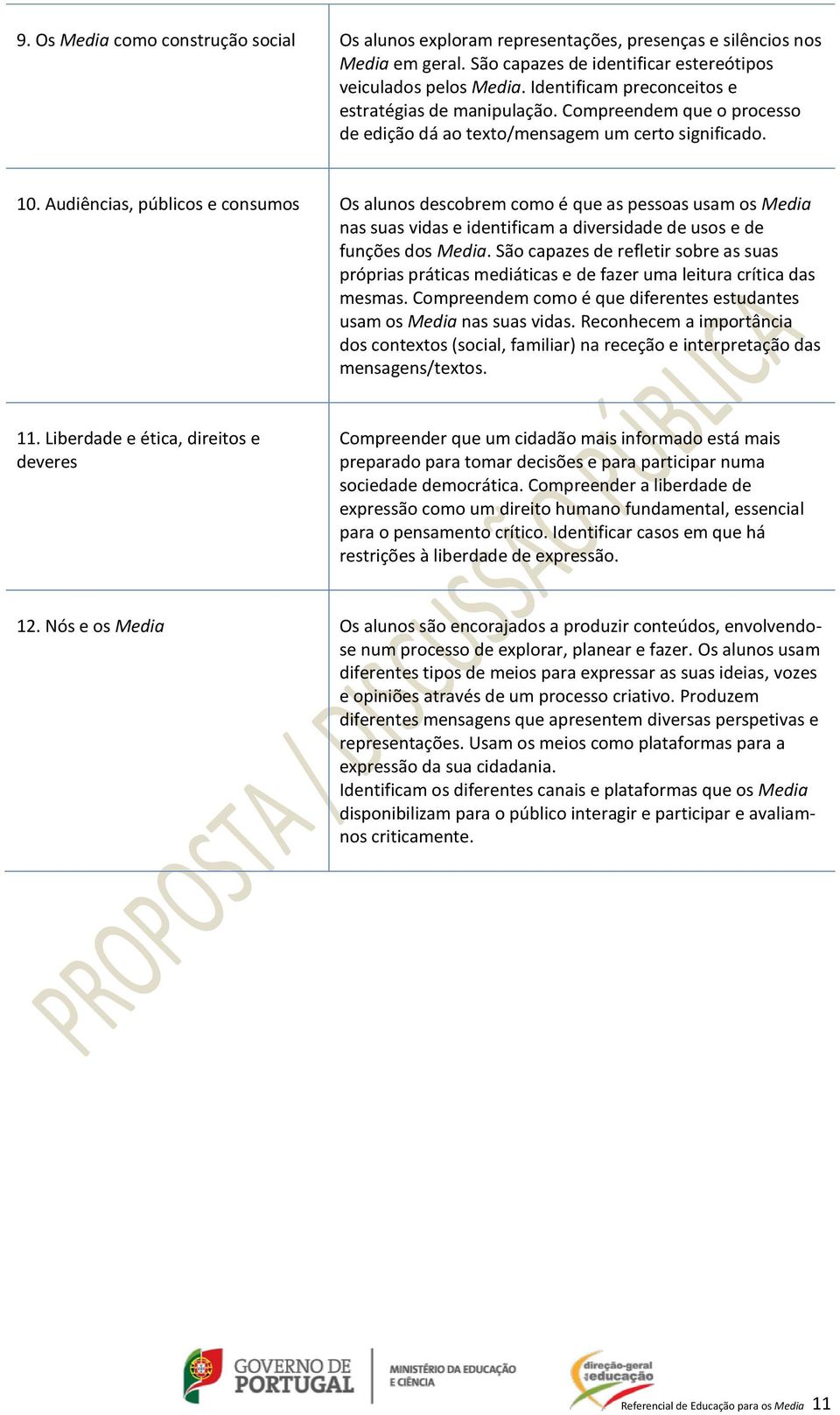 Audiências, públicos e consumos Os alunos descobrem como é que as pessoas usam os Media nas suas vidas e identificam a diversidade de usos e de funções dos Media.