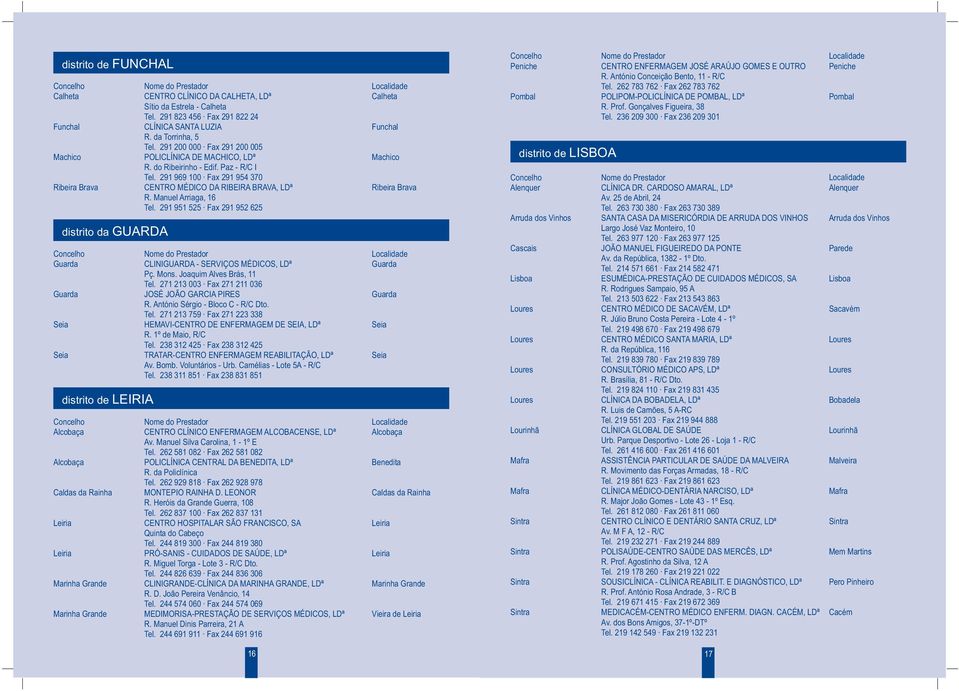 291 969 100 Fax 291 954 370 CENTRO MÉDICO DA RIBEIRA BRAVA, LDª R. Manuel Arriaga, 16 Tel. 291 951 525 Fax 291 952 625 CLINIGUARDA - SERVIÇOS MÉDICOS, LDª Pç. Mons. Joaquim Alves Brás, 11 Tel.