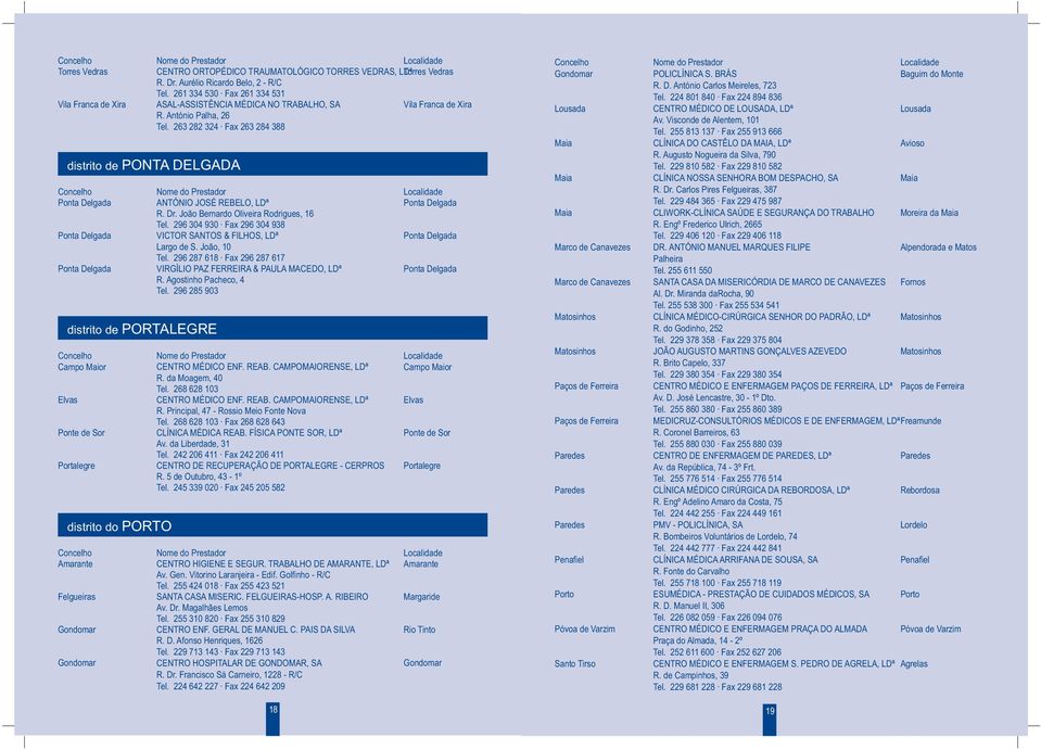 263 282 324 Fax 263 284 388 distrito de PONTA DELGADA distrito de PORTALEGRE Campo Maior Elvas Ponte de Sor Portalegre distrito do PORTO Amarante Felgueiras ANTÓNIO JOSÉ REBELO, LDª R. Dr.