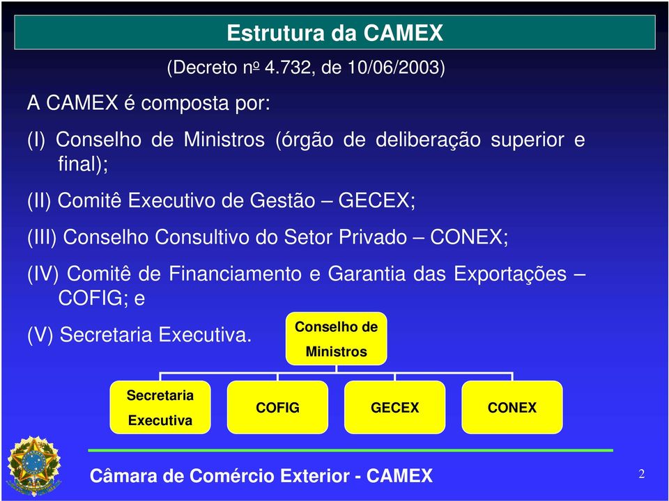 Comitê Executivo de Gestão GECEX; (III) Conselho Consultivo do Setor Privado CONEX; (IV) Comitê