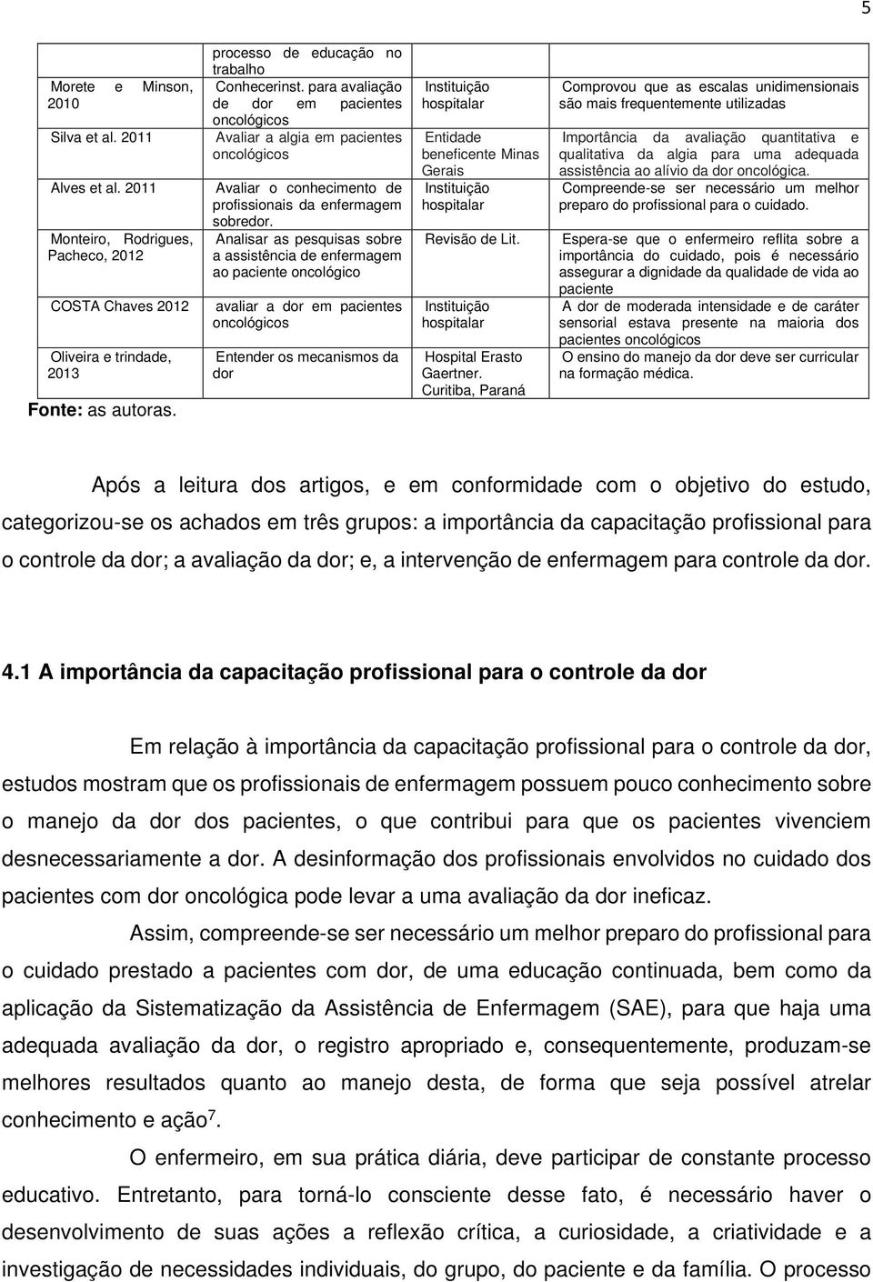 Analisar as pesquisas sobre a assistência de enfermagem ao paciente oncológico avaliar a dor em pacientes oncológicos Entender os mecanismos da dor Instituição hospitalar Entidade beneficente Minas