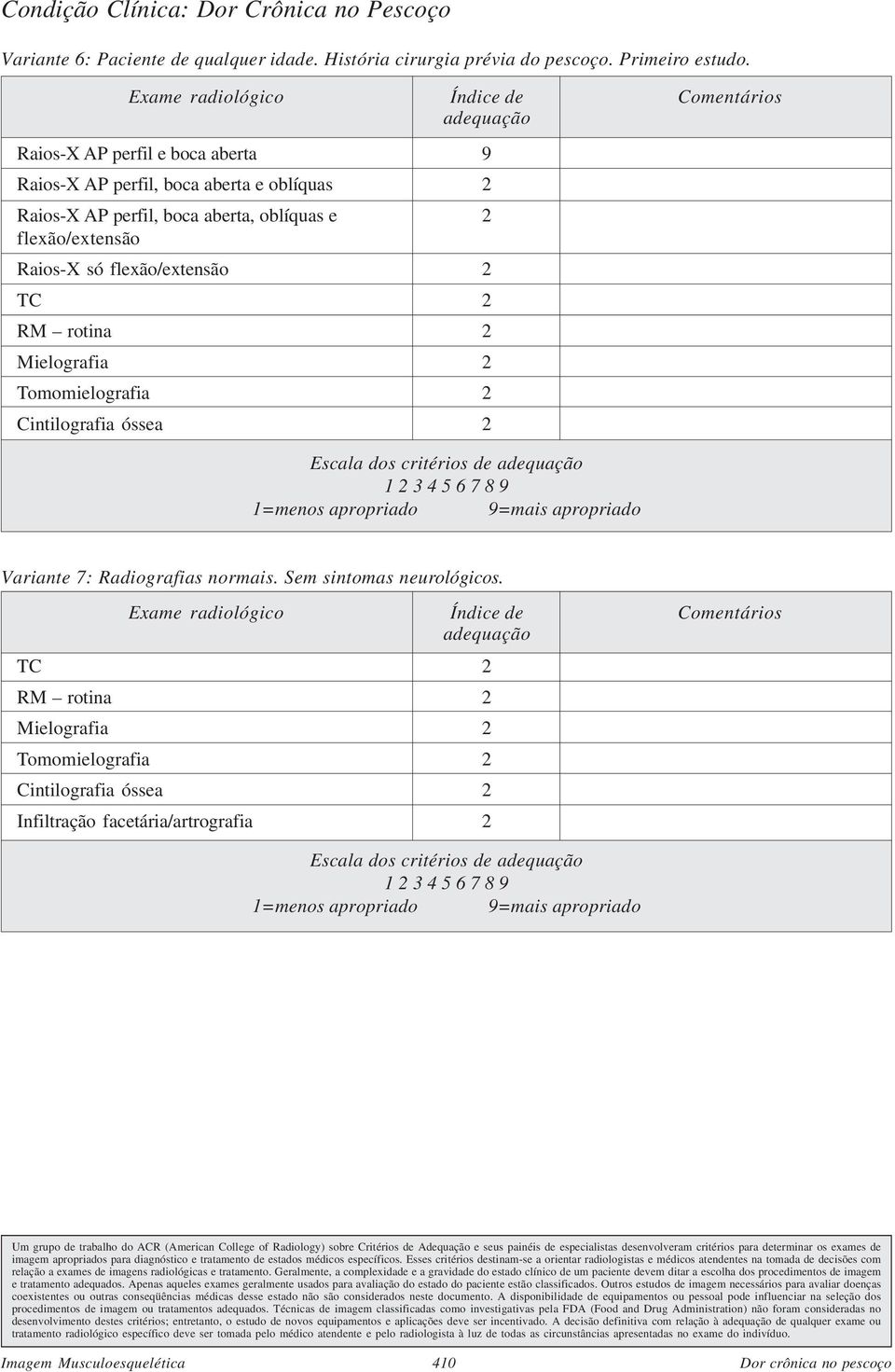 flexão/extensão Variante 7: Radiografias normais. Sem sintomas neurológicos.