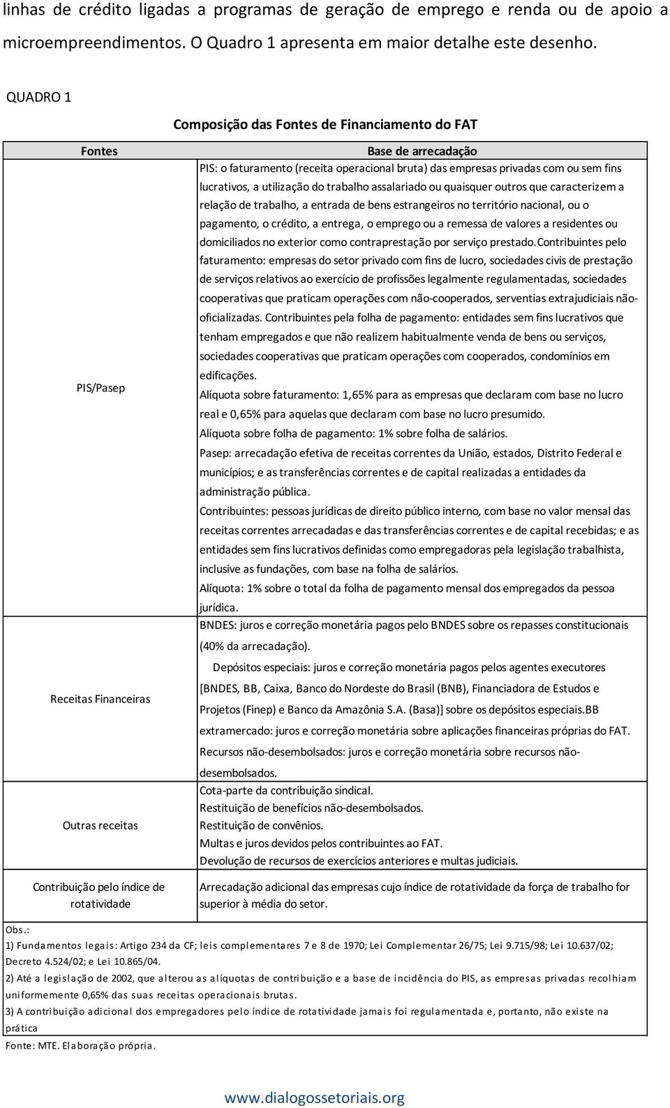 operacional bruta) das empresas privadas com ou sem fins lucrativos, a utilização do trabalho assalariado ou quaisquer outros que caracterizem a relação de trabalho, a entrada de bens estrangeiros no