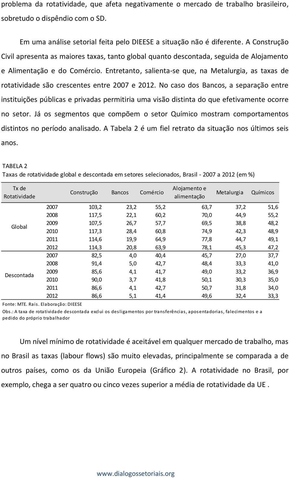 Entretanto, salienta-se que, na Metalurgia, as taxas de rotatividade são crescentes entre 2007 e 2012.