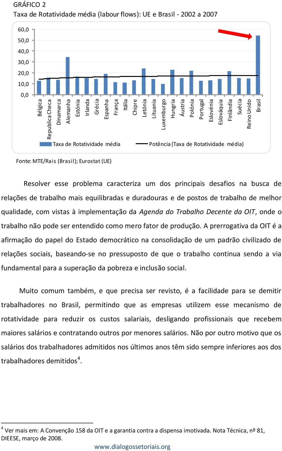 MTE/Rais (Brasil); Eurostat (UE) Resolver esse problema caracteriza um dos principais desafios na busca de relações de trabalho mais equilibradas e duradouras e de postos de trabalho de melhor