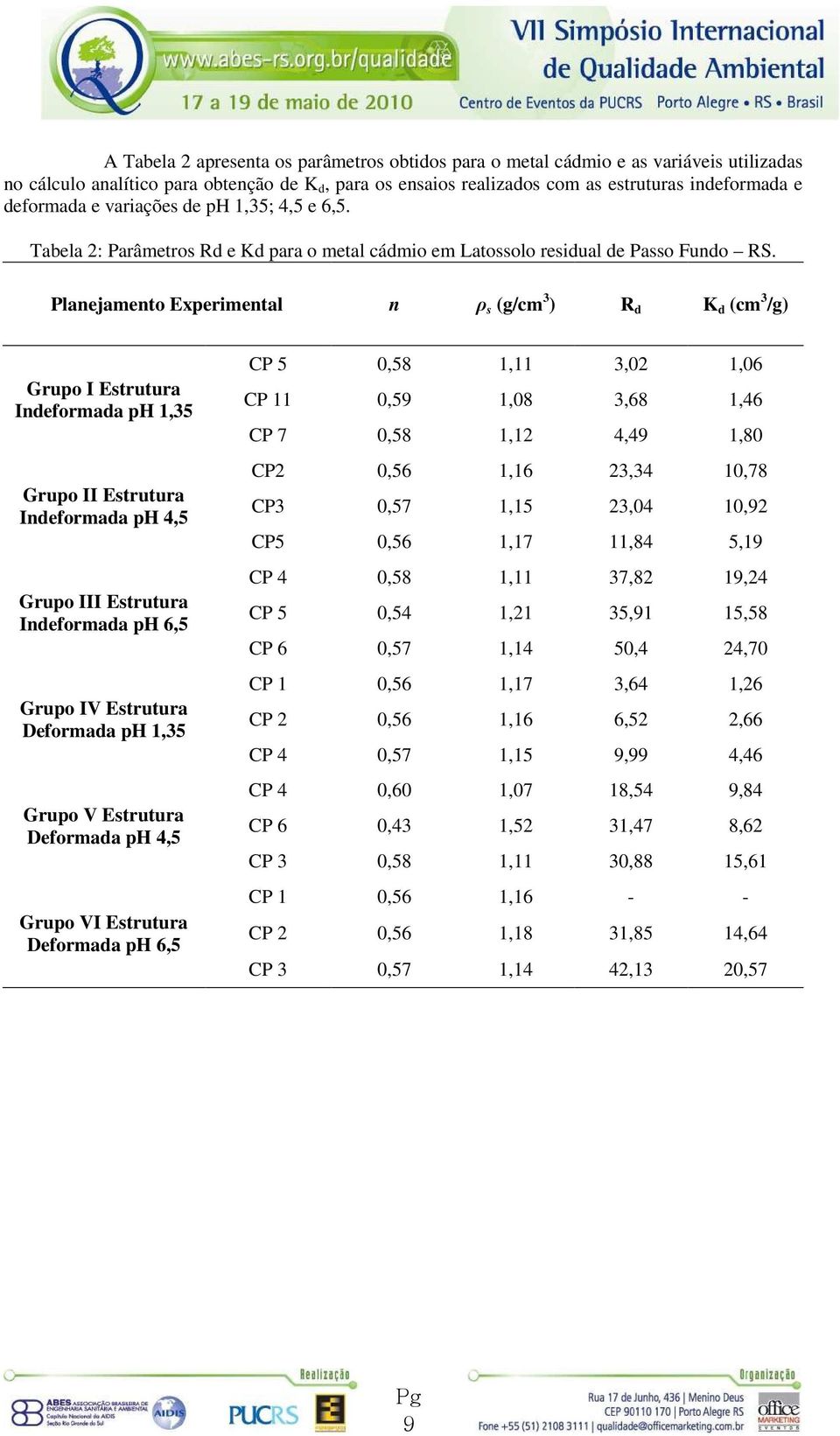 Planejamento Experimental n ρ s (g/cm 3 ) R d K d (cm 3 /g) Grupo I Estrutura Indeformada ph 1,35 Grupo II Estrutura Indeformada ph 4,5 Grupo III Estrutura Indeformada ph 6,5 Grupo IV Estrutura