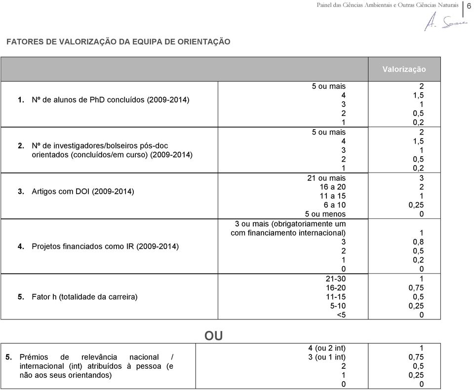 Projetos financiados como IR (9-4) 5.